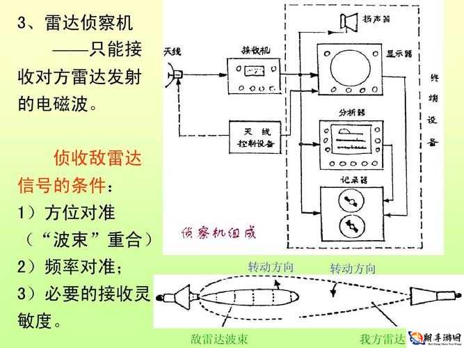 高空舰队怎么干扰敌方雷达 详细方法介绍