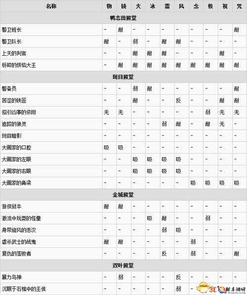 女神异闻录5对决幽灵先锋（P5S）全刚魔位置及弱点