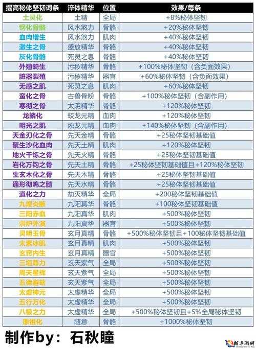 了不起的修仙模拟器轮回者小林正雪怎么样 属性介绍