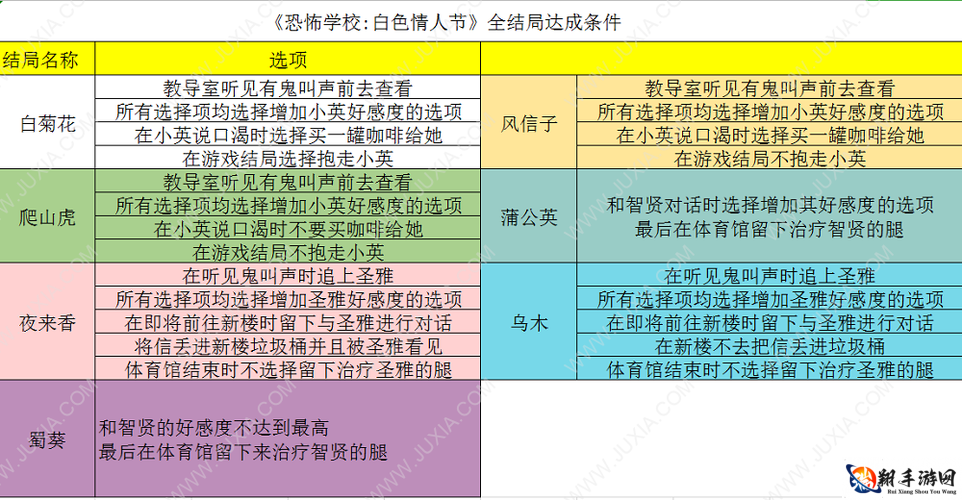 恐怖的世界全结局触发条件览 结局达成方法介绍