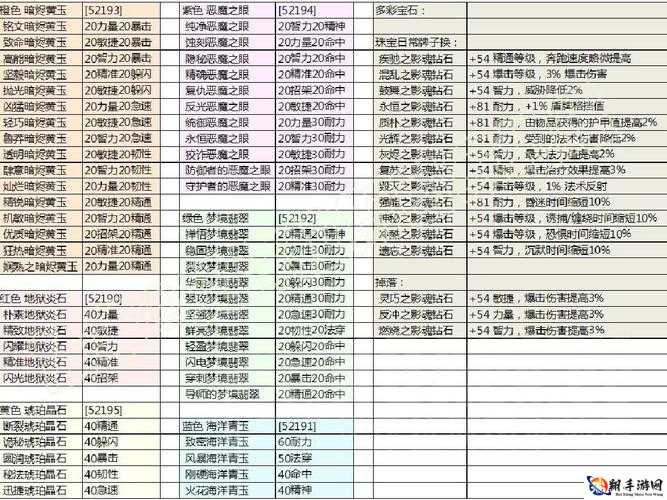 憎恶之西宝石在哪 全宝石属性及获得途径介绍