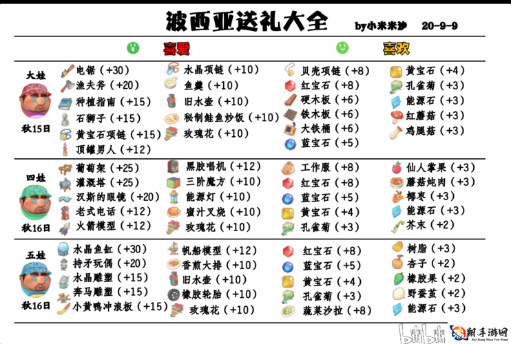 波西亚时光以撒喜欢什么 以撒送礼好感度攻略