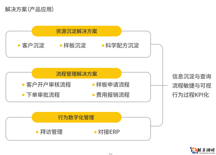 成免费crm 播放模式的特点：提升业务运营效率