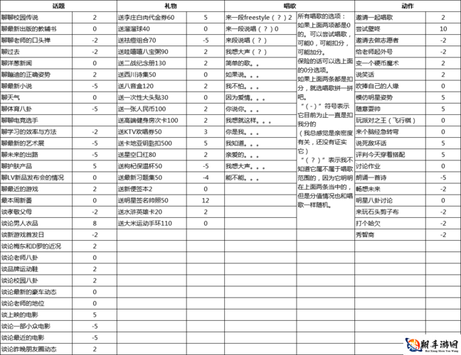 中国式家长章涵之攻略 章涵之爱好及送礼选择介绍