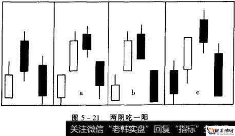 一阴吞两阳怎么做的根据提供内容更丰富：K 线形态解析