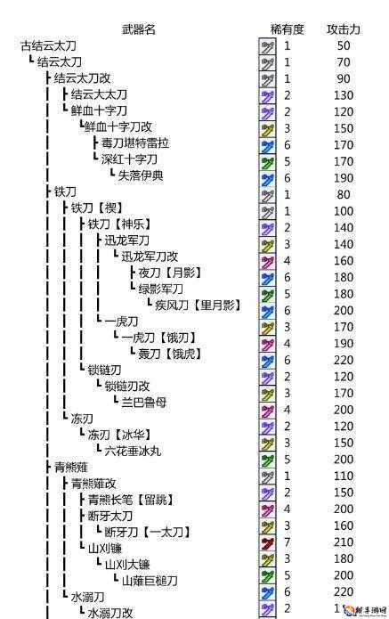 怪物猎人世界装备怎么强化 装备强化流程及方法介绍