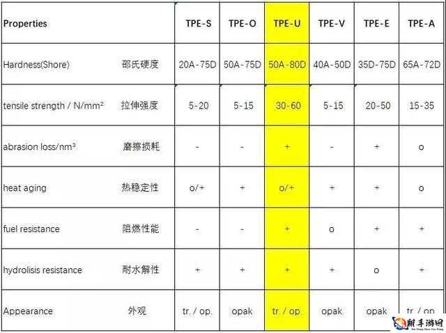 tpu 色母与 pa6 色母对比：性能、应用与价格全方位解析