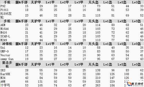 绝地求生AWM怎么样 绝地求生大逃杀AWM伤害属性图鉴