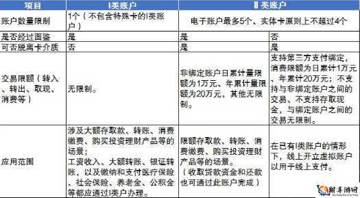 精品一卡 2 卡 3 卡 4 卡：不同类型的卡片分类介绍