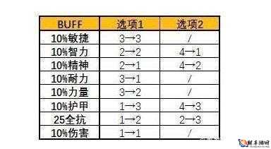 魔兽世界8.0职业团队BUFF有哪些 各职业团队BUFF效果介绍