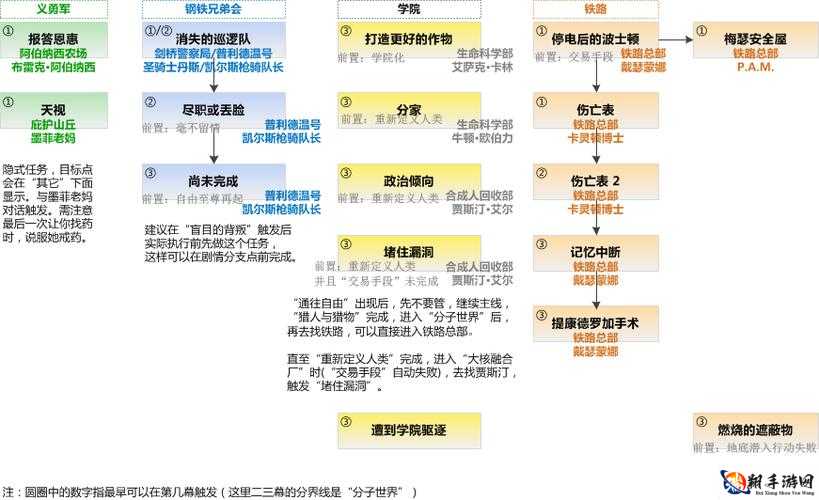 辐射4圣约村任务怎么触发 辐射4圣约村任务触发方法介绍