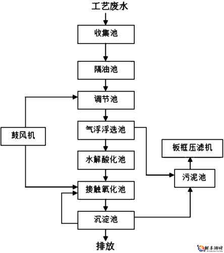 液体收集器系统 HH 安装步骤详解全解析