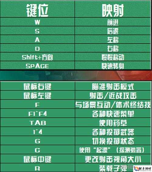 生化危机启示录闪避系统使用方法