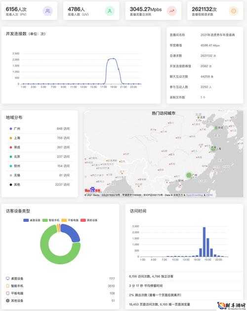 免费直播在线观看人数统计：最新数据汇总