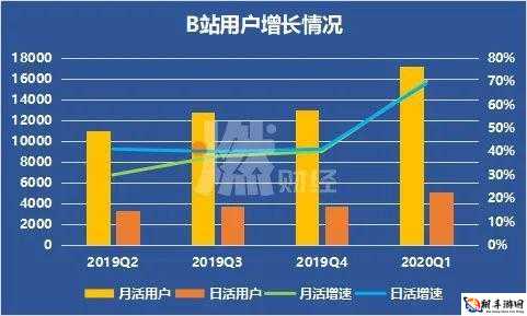 免费 b 站在线观看人数如何统计：实时数据与统计方法