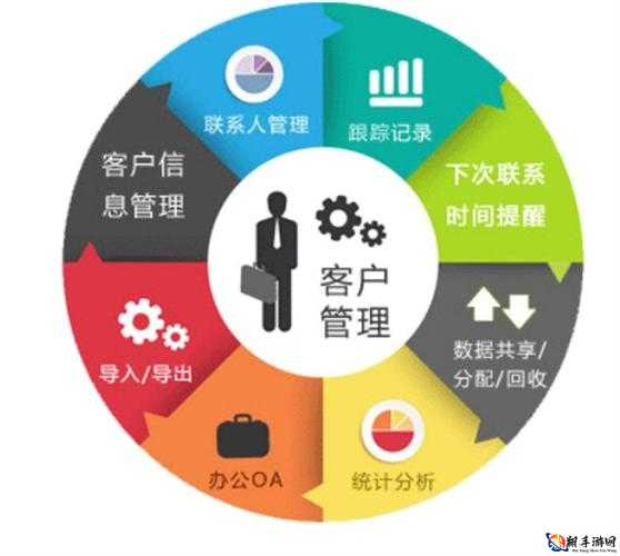 成免费 CRM 直接看：高效客户关系管理工具