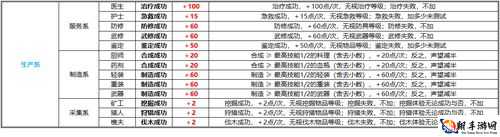 魔兽世界水元素声望怎么刷