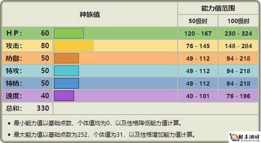 口袋妖怪复刻圈圈熊种族值如何 圈圈熊种族值解析