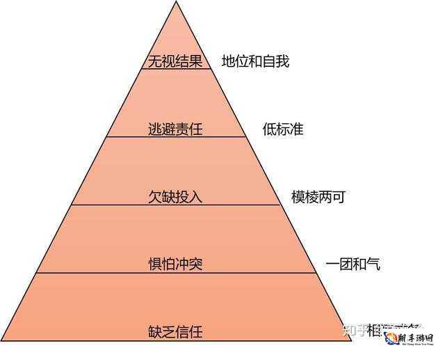 5 人轮换：团队协作的关键模式