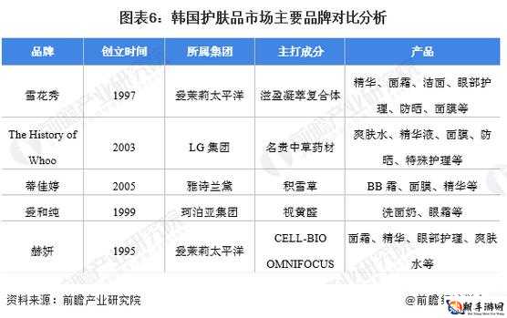 日本三线品牌与韩国三线品牌对比