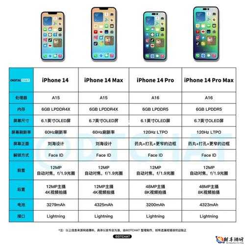 iPhone 14 欧美日韩版本区别详解