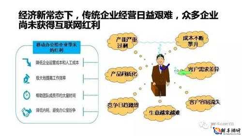 成免费的 CRM 资源大量激增：带来的影响与机遇