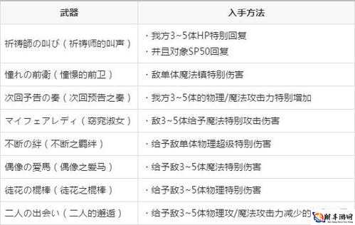 死亡爱丽丝新手冲刺任务怎么做 新手冲刺任务完成指南