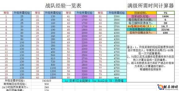 刀塔传奇等级提升攻略