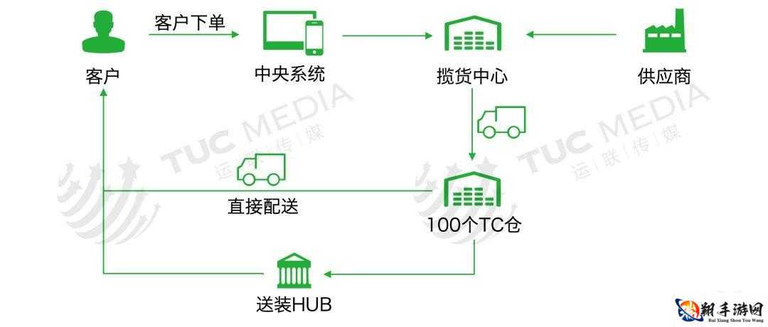 平民玩家如何玩转战国物语