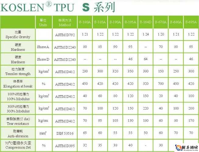 探究 TPU 色母和子色母的性能-影响因素分析