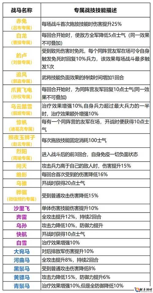 征途手机版战马获取方式及攻略