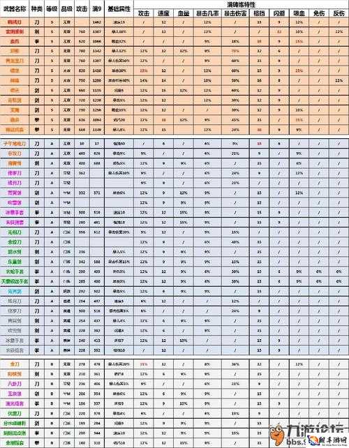 《武林群侠传》全武器锻造方法