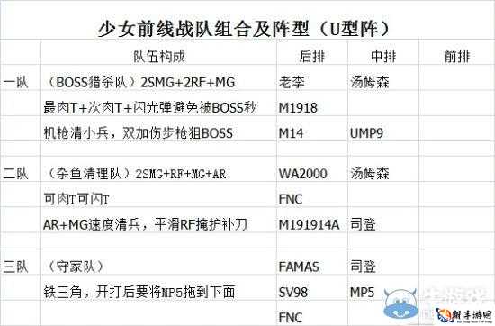 少女前线新手入门战斗教学要点