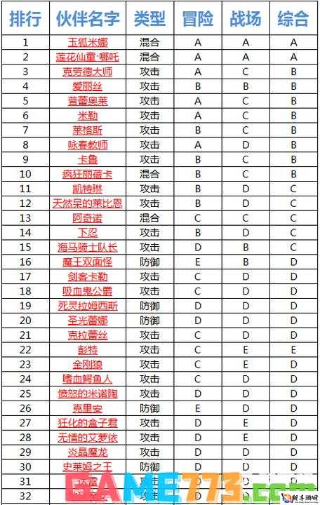 全民打怪兽集齐图鉴送特殊伙伴详情