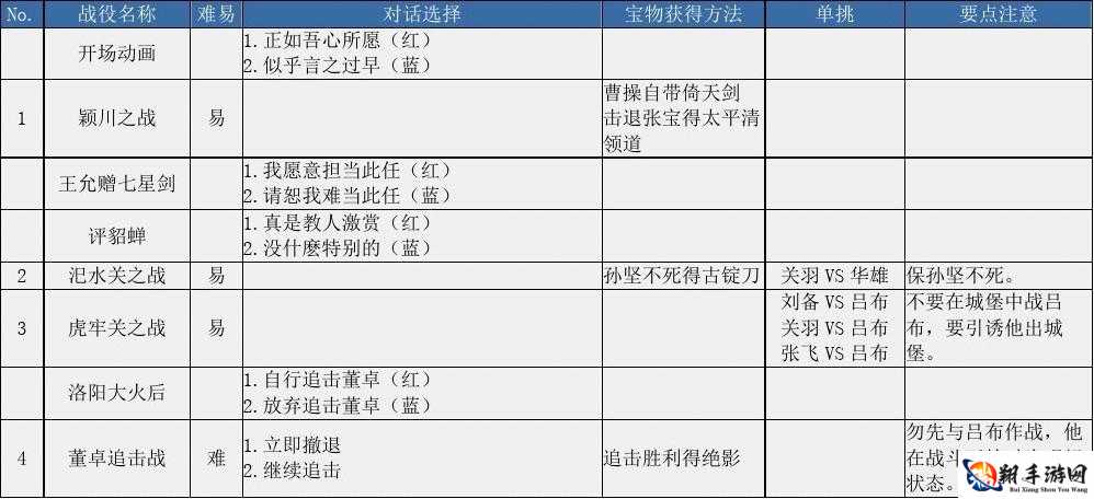 《国志曹操传》之恶梦级打法攻略详解