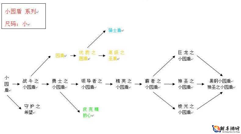 不朽的神迹人物篇攻略简介