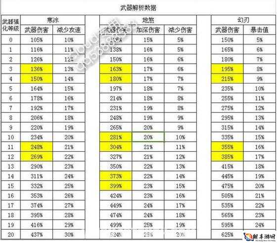 三国之刃守粮问题反馈要点