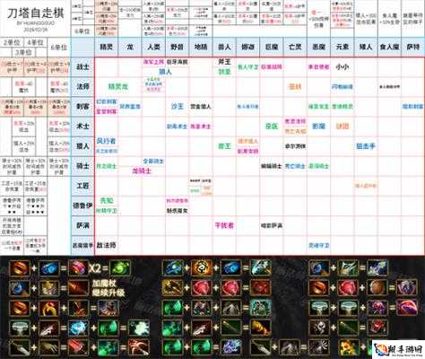 刀塔自走棋图鉴：主宰技能种族属性全面解析