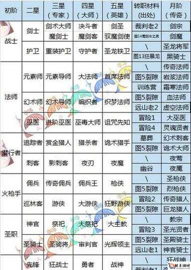 DNF地下城勇士珍贵职业转换书礼盒获取攻略与用途揭秘：揭秘转换书的强大功能与获得渠道