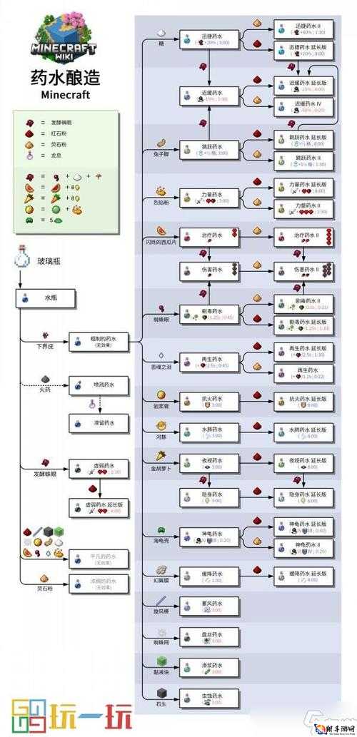 我的世界中关于酿造台制作及合成方法的详细攻略指南