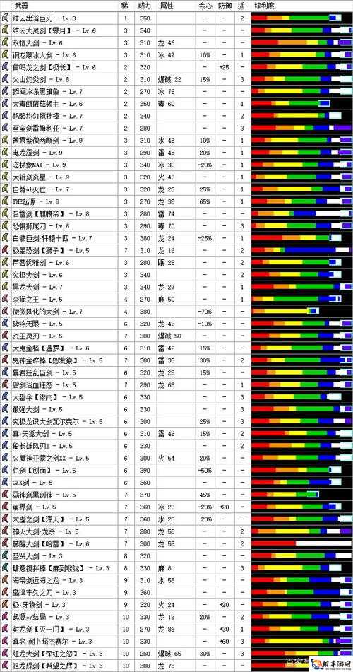 怪物猎人世界黑钢大剑 II 图鉴及属性素材全面解析