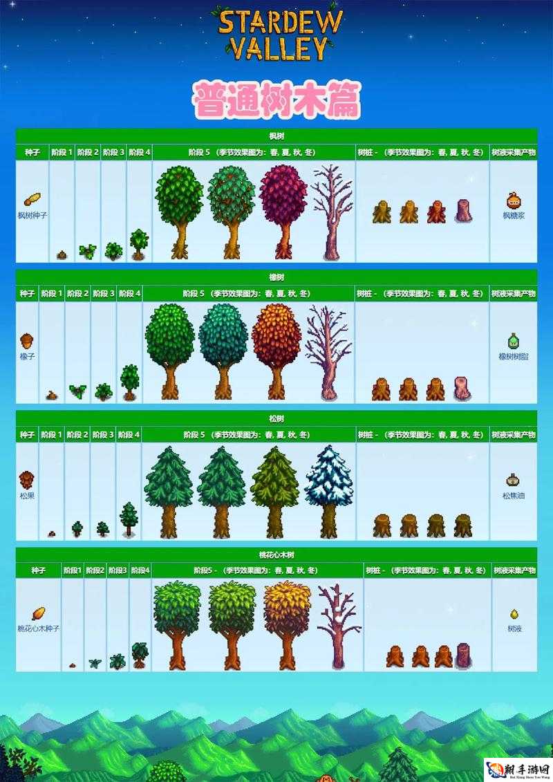 星露谷物语中适宜种树距离及种树间隔推荐指南