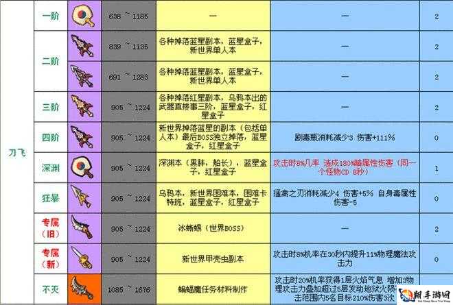 冒险岛 2 守护军法杖属性全解析 其性能究竟怎么样