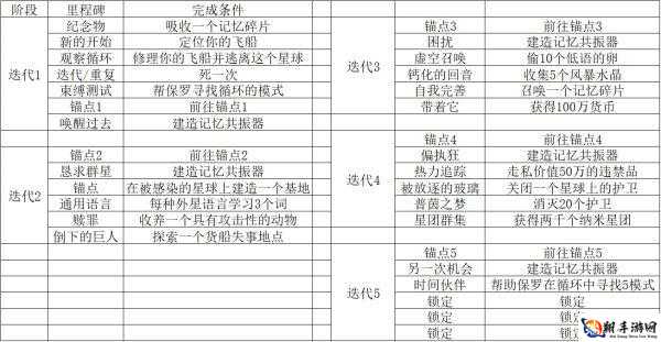 无人深空新手必知的实用技巧及玩法全面介绍