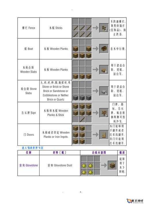 我的世界炼金材料合成表攻略 全面解析炼金材料如何合成