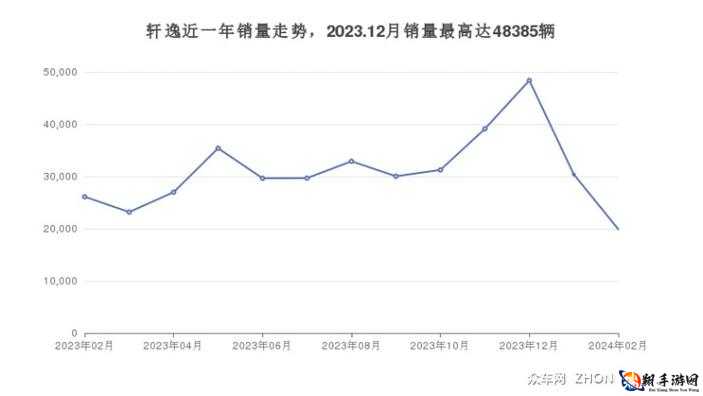 日产 2019 区一线二线三线：产量及分布情况