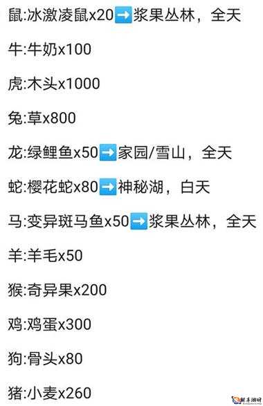 摩尔庄园手游：解锁生肖铜像全攻略，获取途径大揭秘