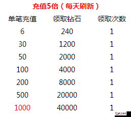 新版本狂欢，去吧皮卡丘公会礼包火热来袭激活码领取地址大揭秘