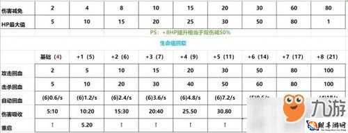 尼尔机械纪元全芯片属性详细解读与性价比全面剖析