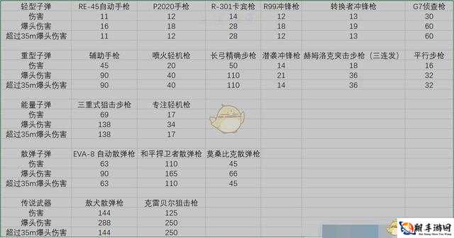 探究 APEX 英雄中浩劫的实际表现，伤害数据属性图鉴大揭秘